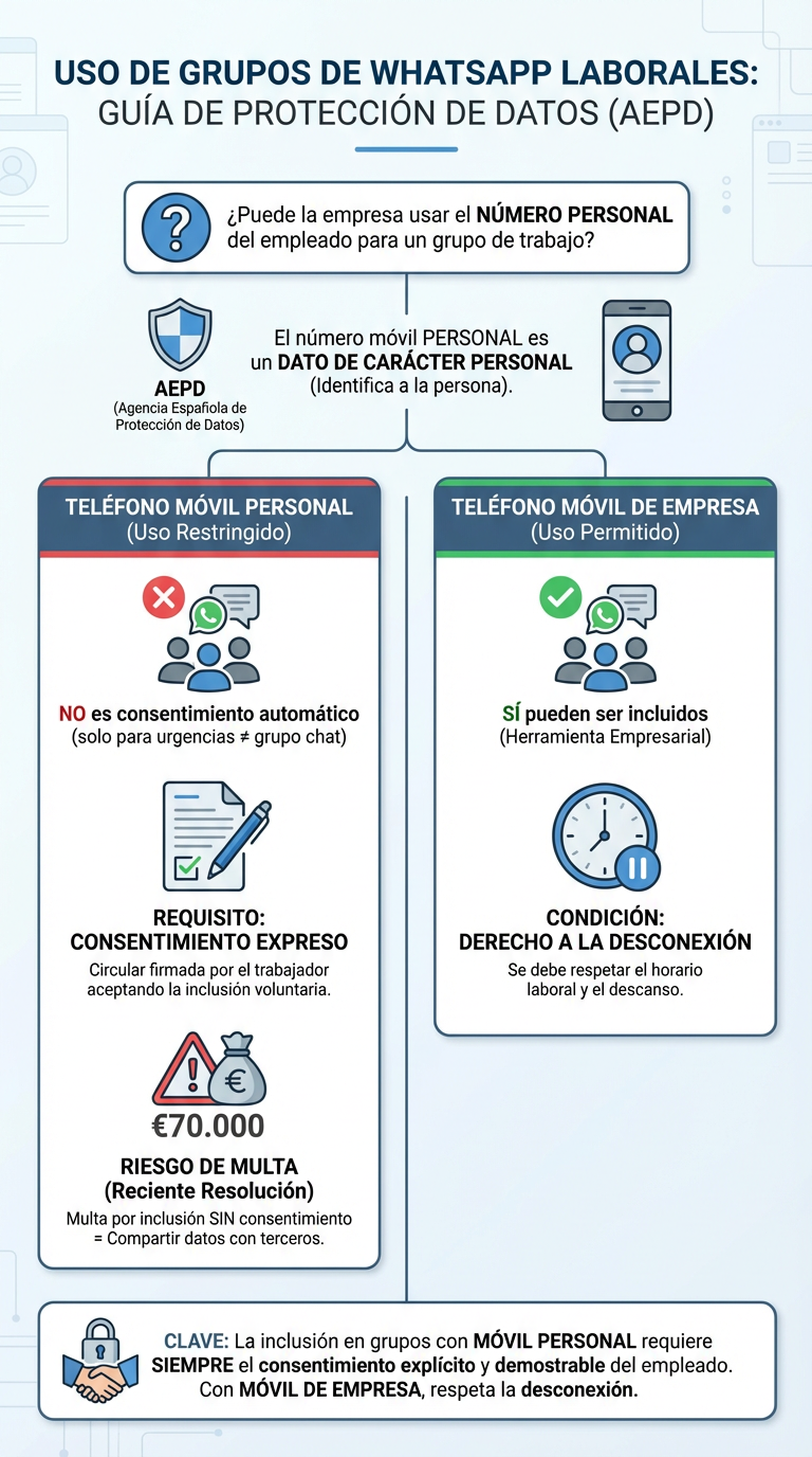 Grupo de WhatsApp del trabajo (Infografía)