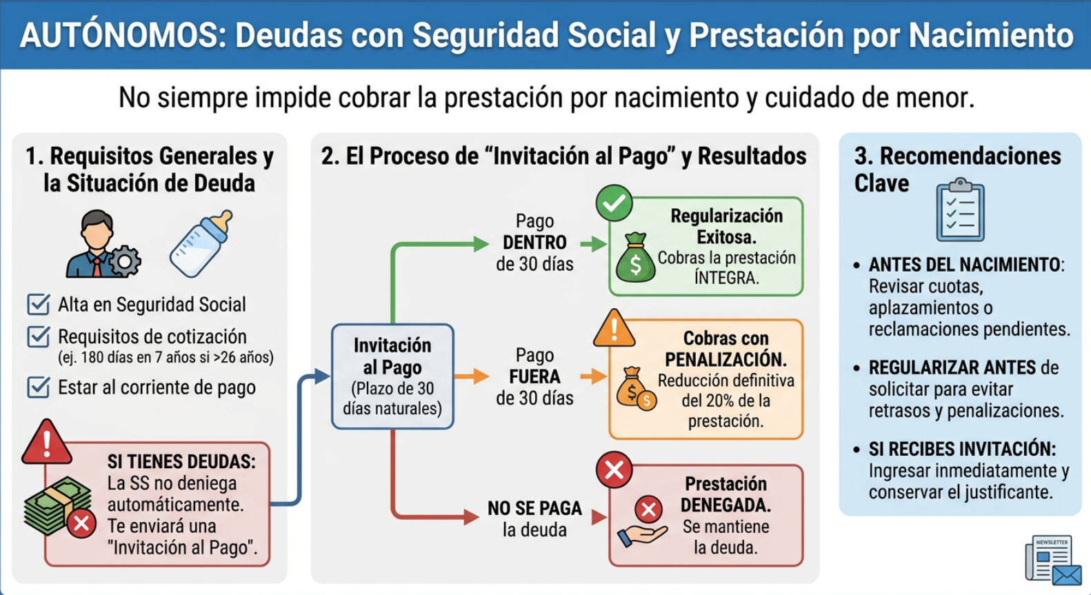 Deudas y prestación por nacimiento para autónomos (infografía)